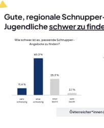 Info Stats
